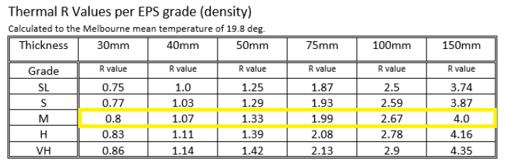 Foam Specification 