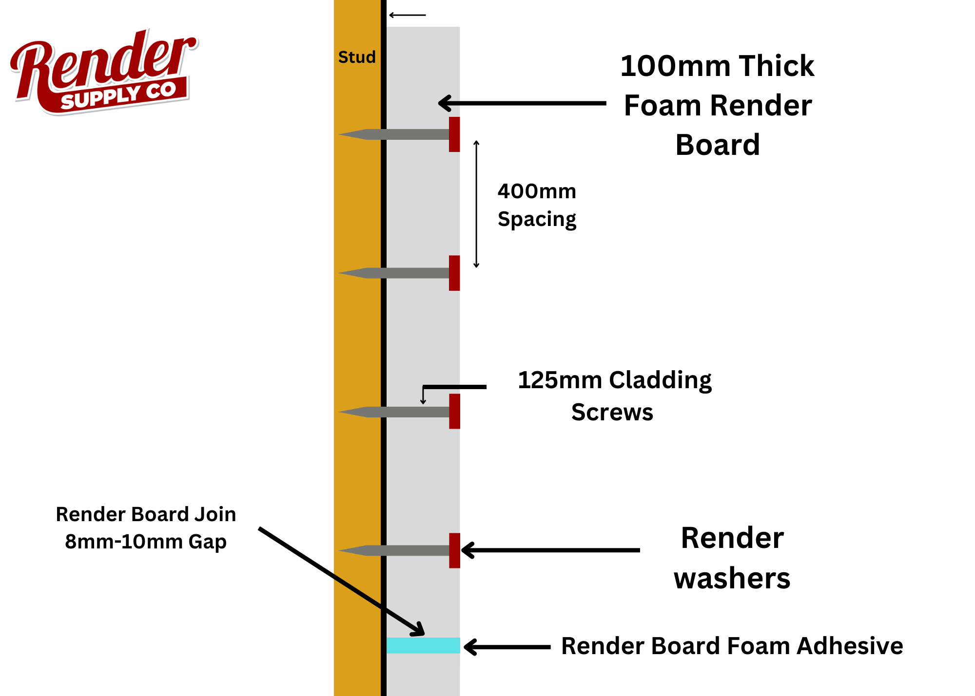 Render Board Screws 125mm