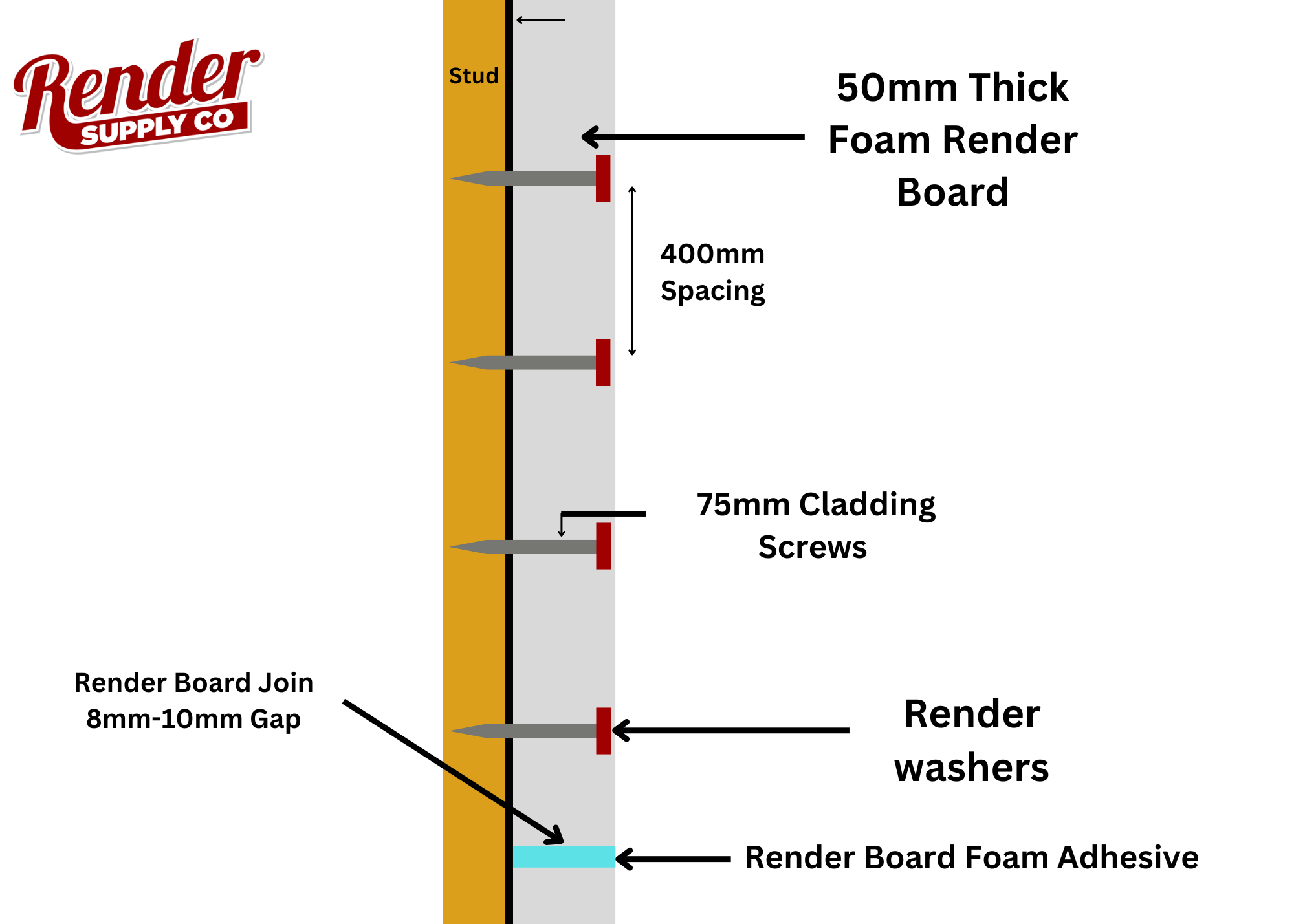 Render Board Screws 75mm