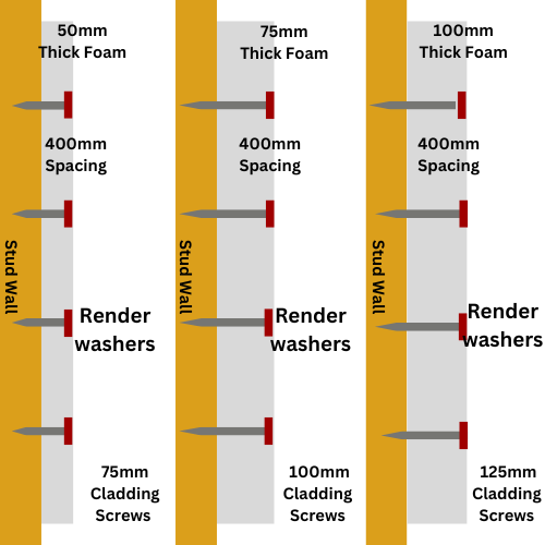 Render Board Washers